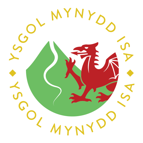 mynydd isa